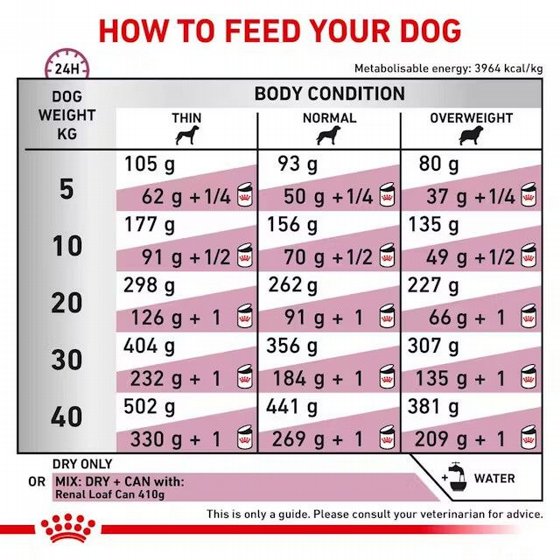 Royal Canin ����� ���� ���� ����� ������ RENAL ����